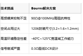 Bourns推出薄型共模电感SRF1209U4：高频噪声抑制新选择