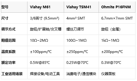 革新工业控制！Vishay M61金属陶瓷微调器支持多向调节