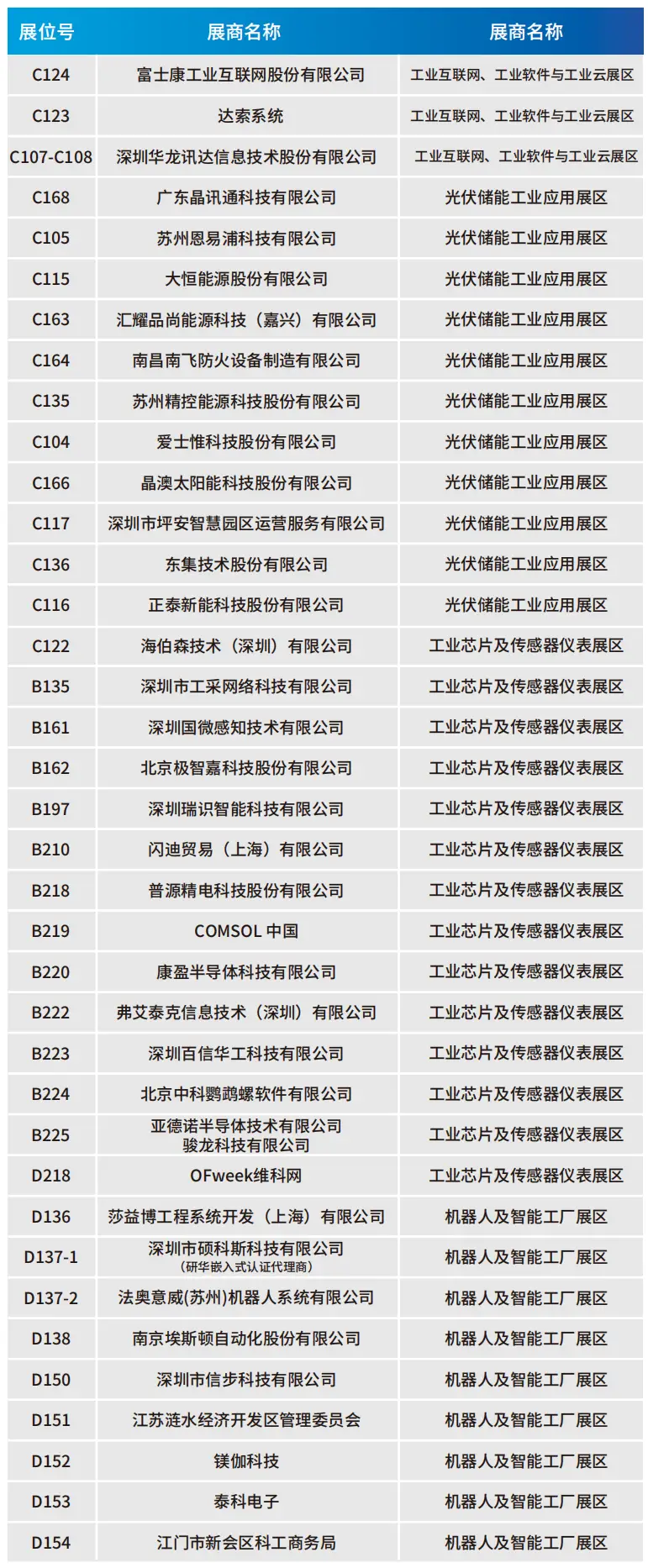 2025深圳智能工业展倒计时：华为、大族、富士康等名企齐聚（附超全参观攻略）