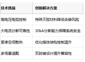 轴向/插件双封装可选！Bourns高电压保险丝赋能工业电源设计
