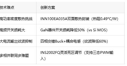 双面散热黑科技！大联大诠鼎联合英诺赛科革新2kW电源方案