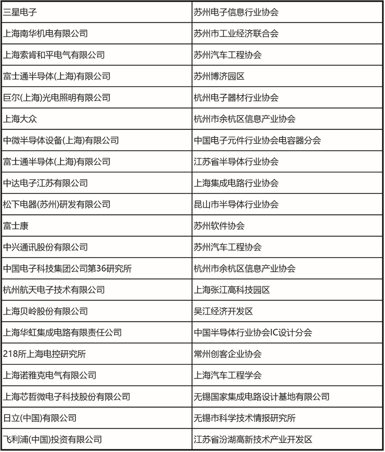 十一月上海见！106届中国电子展预登记开启，共探产业新机遇