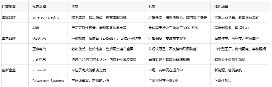 恒压变压器选型指南：如何平衡成本与性能？