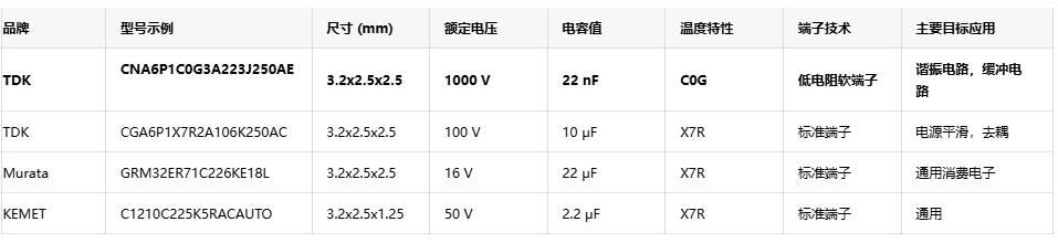 TDK CN系列MLCC：3225封装实现1000V耐压与22nF容量，革新高压电路设计