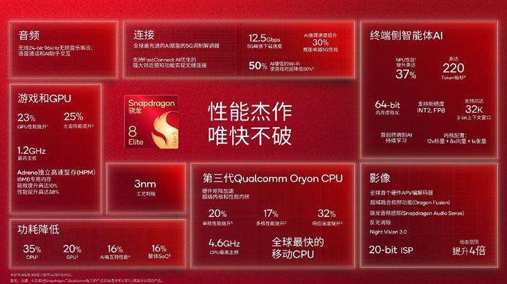 专为智能体AI打造：高通第五代骁龙8至尊版实现终端侧深度学习