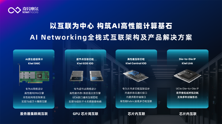 AI算力网络新突破：奇异摩尔展示全栈式互联解决方案