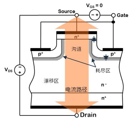 无惧高温挑战：SiC JFET助力SSCB实现高可靠性保护