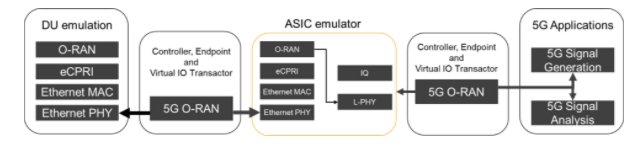 深入解析O-RAN验证：确保开放网络性能与安全的最佳实践