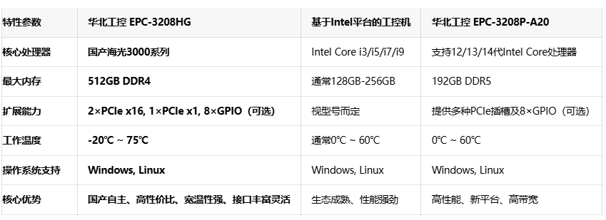 国产力量赋能电网：华北工控EPC-3208HG宽温设计保障电网稳定运行