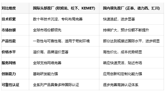 不再纠结选型！五大关键参数锁定最佳信号继电器