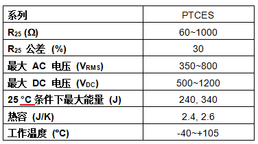 Vishay放出“大招”：新型PTC热敏电阻可吸收340J能量，重新定义浪涌保护