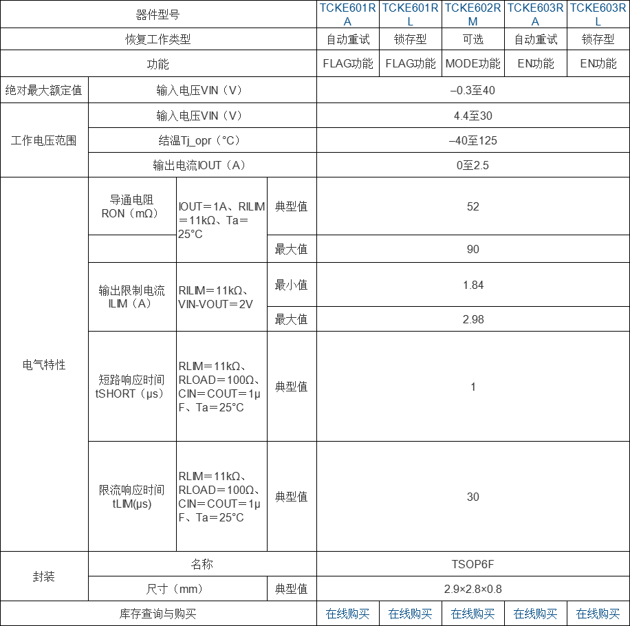 东芝推出40V多模式电子保险丝IC系列，优化电源管理效率