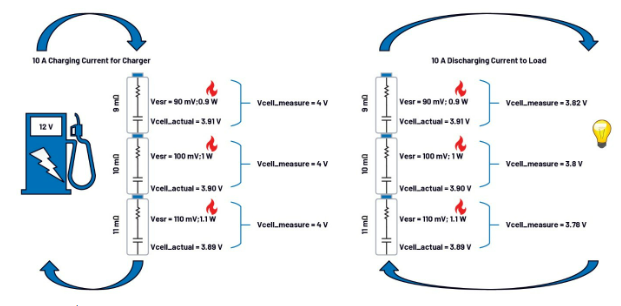 第一部分：化繁为简！BMS秉承简单制胜原则兼顾效率与成本