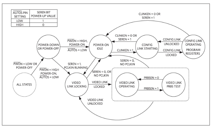 如何利用双MCU发挥GMSL在车载系统中的全部潜能？