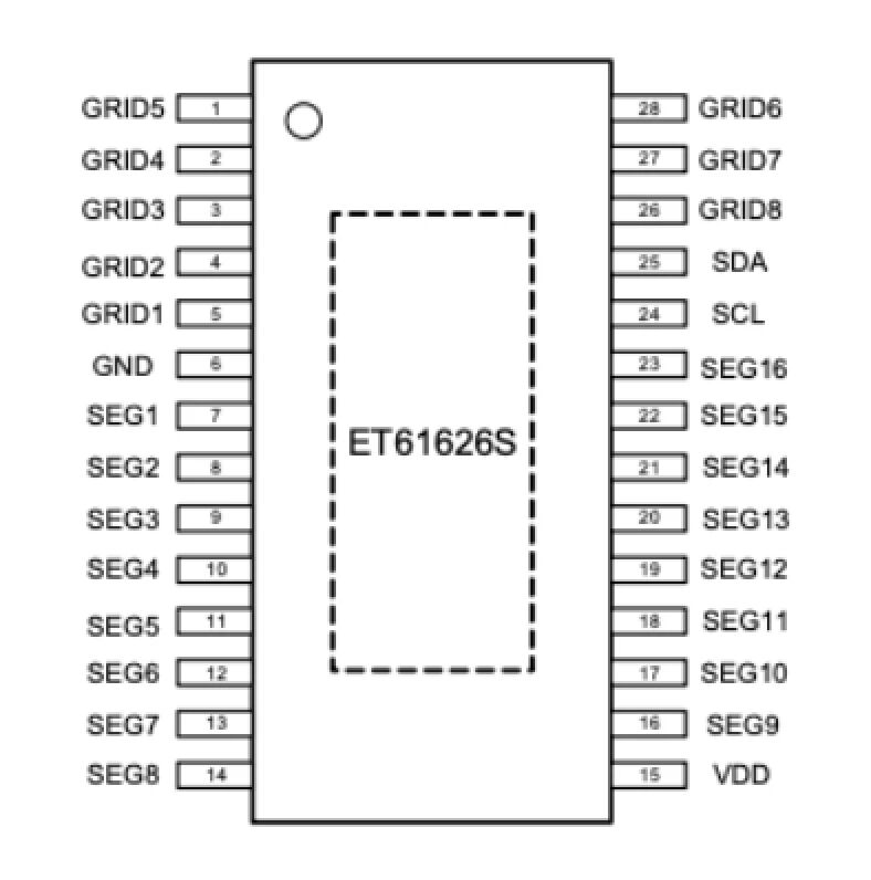 力芯微推出恒流驱动芯片ET61626，专为LED矩阵显示设计