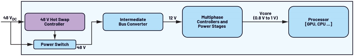 ADI推出面向±400V/800V的热插拔保护与遥测方案