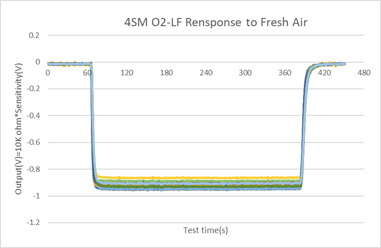 精度跃升！盛密科技推出半导体制造氧气泄漏专项解决方案