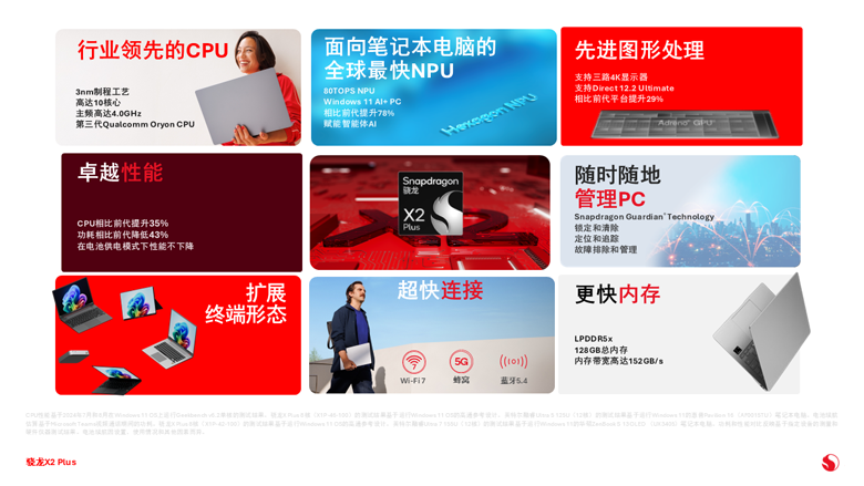 续航革命！骁龙X2 Plus发布，专治性能焦虑与电量恐慌