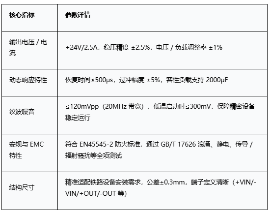 国产铁路电源CD110S60-24发布，攻克列车电源环境适应性难题