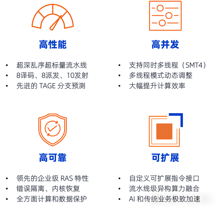 全球首发！灵睿智芯P100内核将RISC-V带入高性能服务器主战场