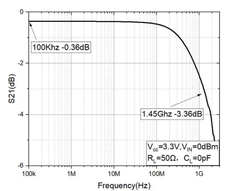 终结USB烧板！帝奥微超薄封装保护芯片，布局接口保护芯片矩阵