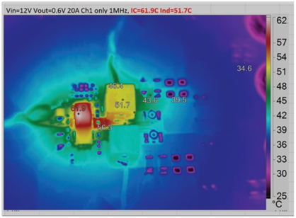 兼顾效率与瞬态响应：用于先进SoC的低压大电流数字电源管理方案