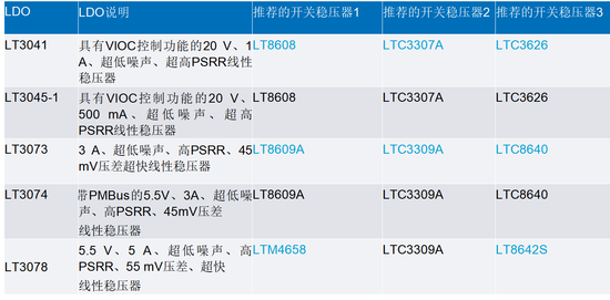 线性稳压器的电压输入至输出控制——第一部分：快速入门和优势
