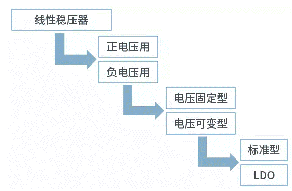 【干货】带你解锁AC／DC、DC／DC转换器