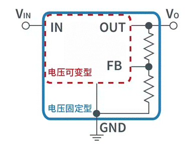 【干货】带你解锁AC／DC、DC／DC转换器