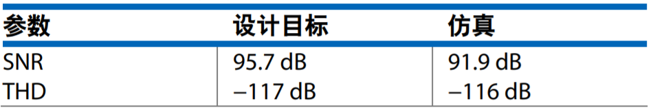 真双极性输入、全差分输出ADC驱动器设计