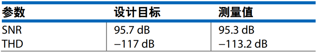 真双极性输入、全差分输出ADC驱动器设计