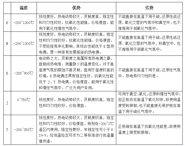 ADI热电偶测量方案 让测量更精准和灵活