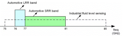 ״Ƭ¼ ײRADARLIDAR̽