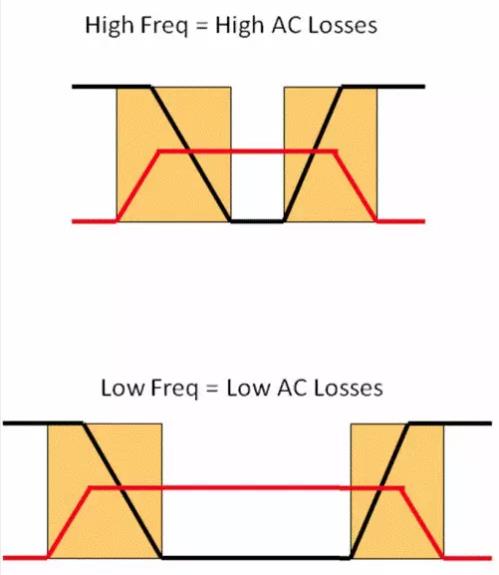 如何选择电源系统开关控制器的 MOSFET？