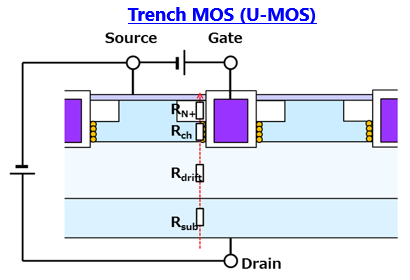 MOSFET性能改进：RDS(ON)的决定因素