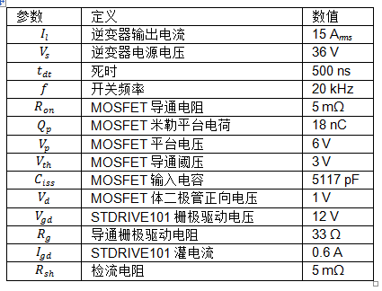 大功率电池供电设备逆变器板如何助力热优化