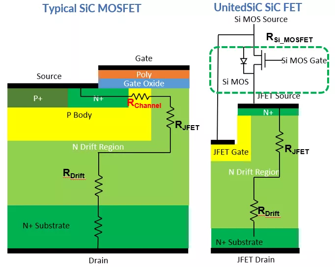 使用双栅极配置的 SiC FET 进行电路保护