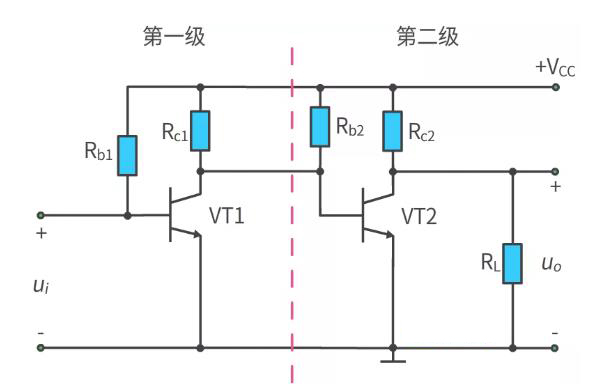 什么是多级放大电路？