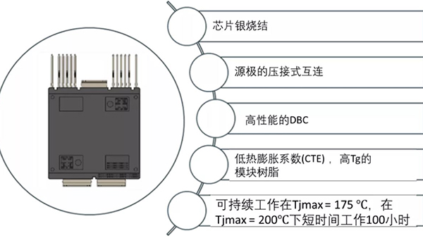 如何充分发挥碳化硅耐高温的优势？