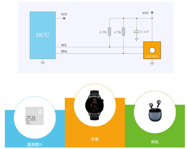 申矽凌推出新一代数字温湿度传感器CHT8555