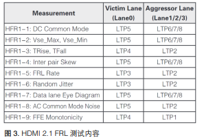 【坐享“骑”成】系列之四：泰克方案化解智能座舱HDMI显示接口测试难点