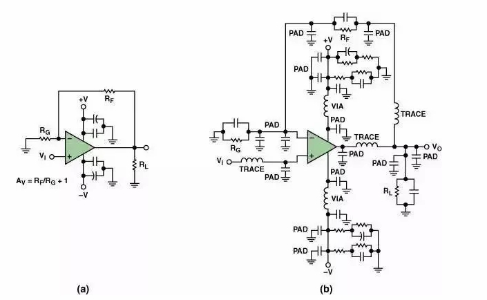 高速电路PCB布线需要注意哪些问题？