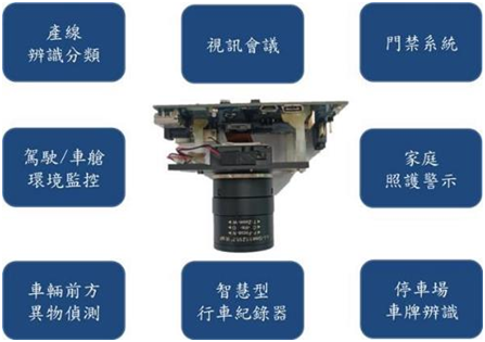 大联大诠鼎集团推出基于Qualcomm视觉智能平台的智能摄像头方案