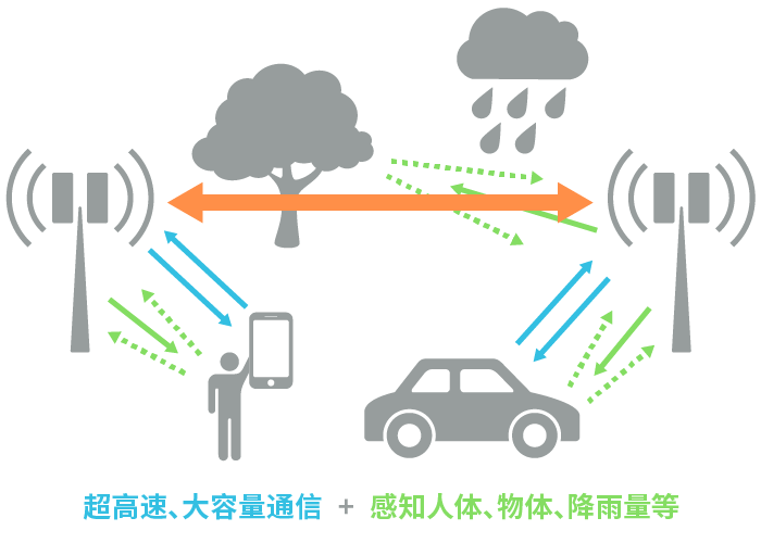 具备“通信+传感”性能，B5G/6G时代，太赫兹波备受期待！