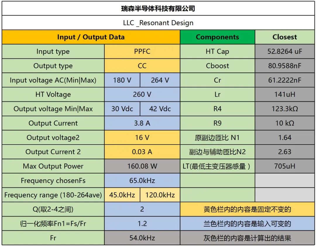 RS瑞森半导体LLC恒流方案RSC6105S的案例分享