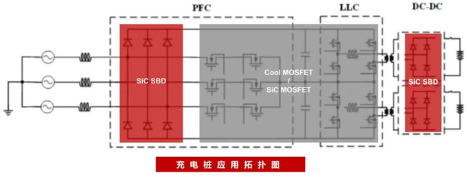 RS瑞森半导体在汽车充电桩上的应用