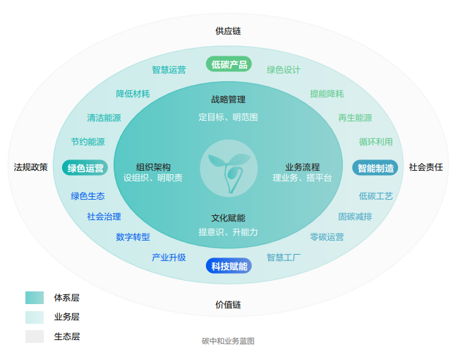 海康威视发布2022年ESG报告：科技为善，助力可持续的美好未来