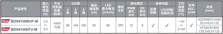 http://www.cntronics.com/