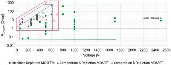 耗尽型功率MOSFET：被忽略的MOS产品