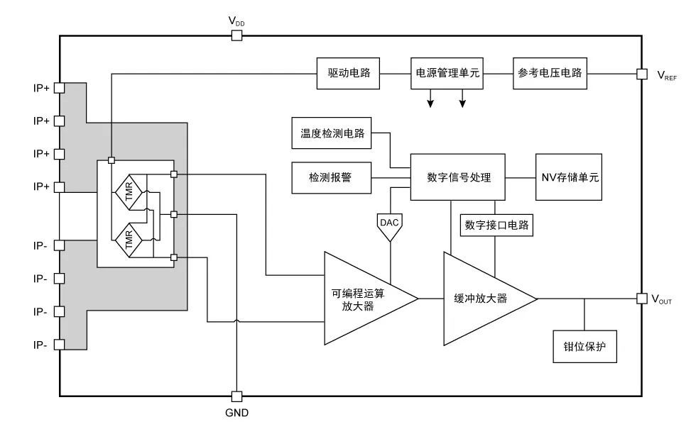 多维科技推出芯片式TMR电流传感器 — TMR7608和TMR7616系列产品 多维科技推出芯片式TMR电流传感器 — TMR7608和TMR7616系列产品